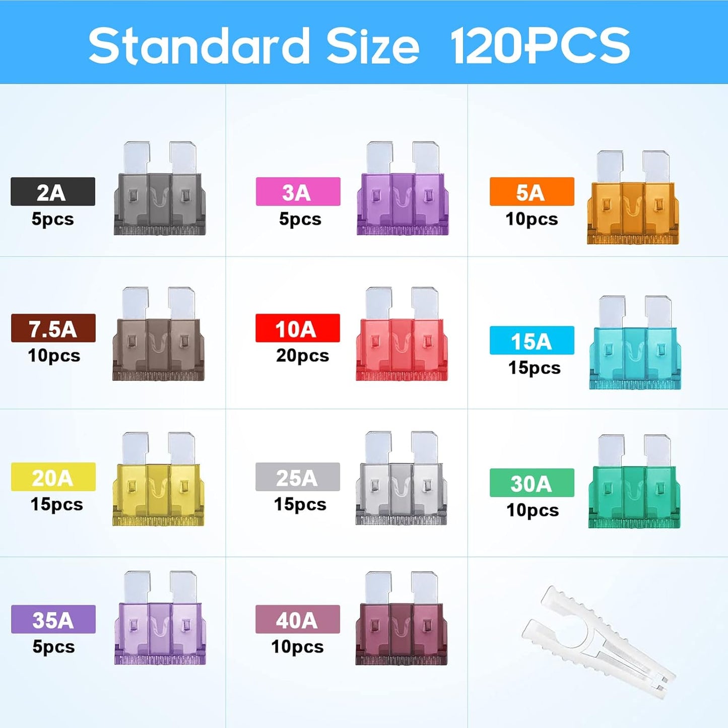 120Pcs Standard Car Fuse Kit