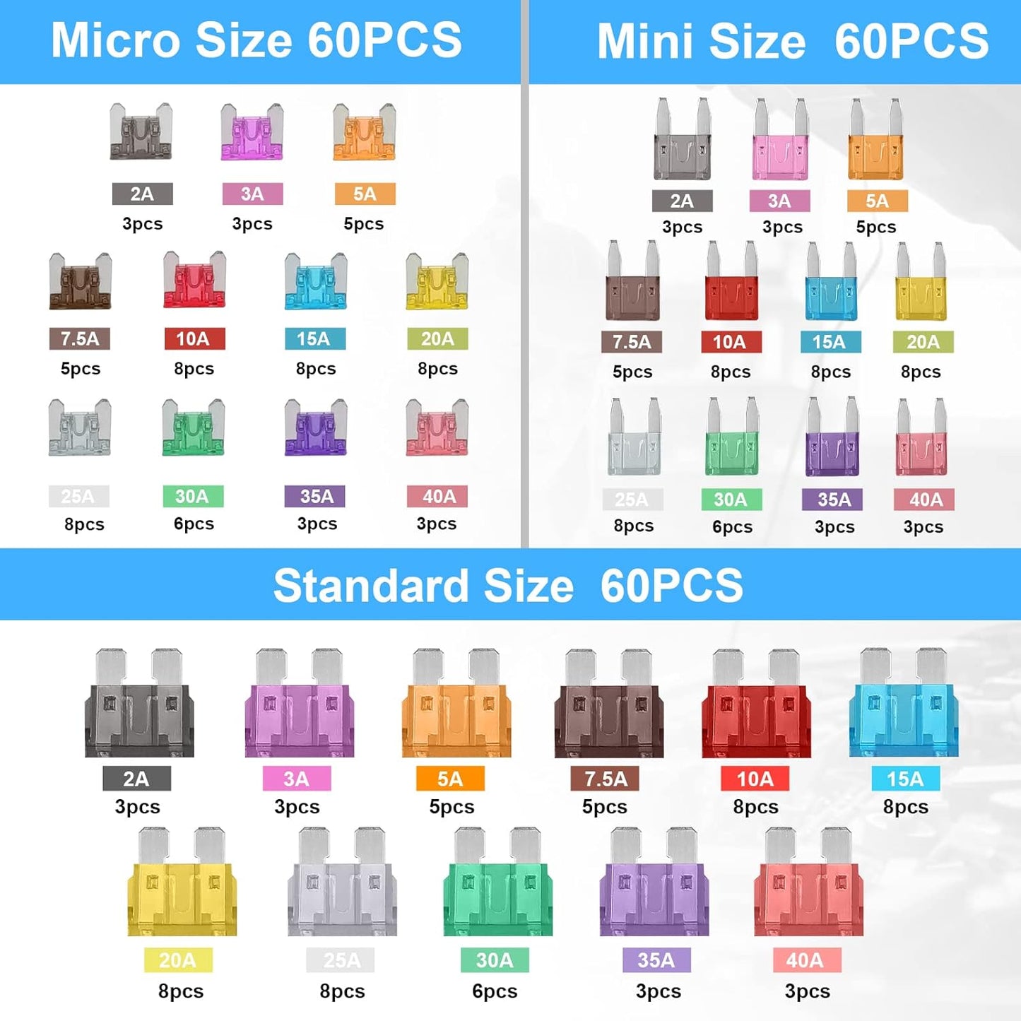 180Pcs Fuse Kit